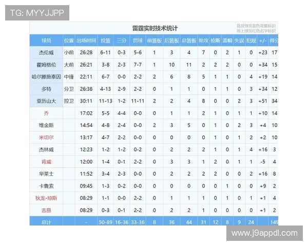 NBA正负值数据在球队分析中的具体应用有哪些 NBA正负值数据在球队分析中的具体应用有哪些