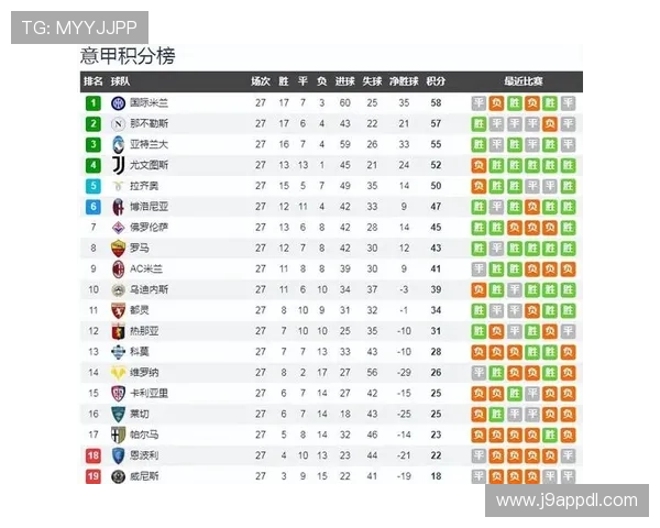 意甲东部球队的排名情况及表现分析